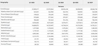 ^ the official spelling is bayingolin according to. åŠ æ‹¿å¤§2021å¹´å°†å¼€å¯äººå£æ™®æŸ¥è®¡åˆ' è¯·å¤§å®¶å¤šå¤šé…åˆ æ€»äººå£