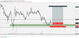 Heritage Foods For Nse Heritgfood By Mvab 98 Tradingview