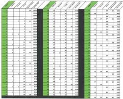 28 specific cooper fitness standards bench press chart