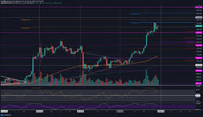 0.0022 bitcoin ne kadar ediyor, bitcoin tl dönüştürücü. Crypto Price Analysis Overview October 30th Bitcoin Ethereum Ripple Chainlink And Binance Coin Titres Actualites Coinmarketcap
