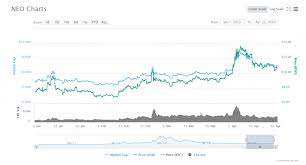 Beginn des modernen bankwesens in oberitalien ein tendenzieller fall des zinssatzes zu erkennen. Neo Prognose 2019 Kommt Der Ersehnte Kursanstieg Coincierge De Bitcoin Blog