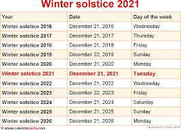 The summer solstice also marks the beginning of summer that lasts until the autumnal equinox, according to an ndtv report. When Is The Winter Solstice 2021
