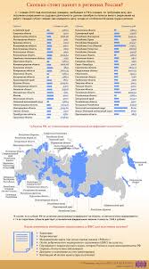 Skolko Stoit Patent V Regionah Rossii