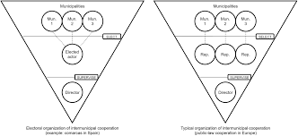 These professionals take the time to learn and discuss your individual insurance needs. Multiple Principals Multiple Problems Implications For Effective Governance And A Research Agenda For Joint Service Delivery Voorn 2019 Public Administration Wiley Online Library