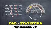 Maybe you would like to learn more about one of these? Part 2 Latihan Ujian Tertulis 5 Ipa Essay Detik Detik Usp Sd Mi Youtube