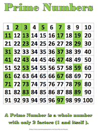 Prime And Composite Numbers Chart Pdf Bedowntowndaytona Com