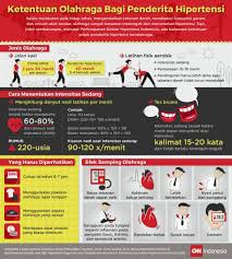 Ketentuan Olahraga Bagi Penderita Hipertensi Hidup Latihan Fisik Olahraga
