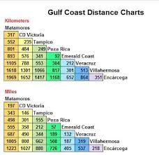Mexico Gulf Coast Distance Chart On The Road In Mexico