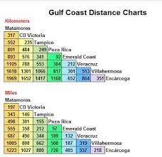 mexico gulf coast distance chart on the road in mexico