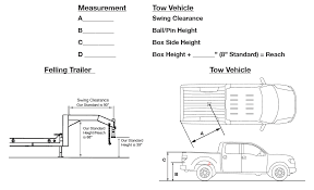 3 key measurements are a must felling trailers gooseneck