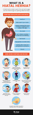 Pin On Health
