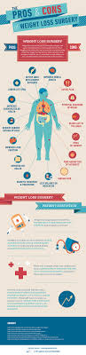 Pin On Weight Loss