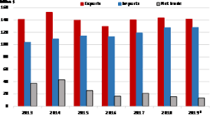 Malaysia department of agriculture (mdoa), 2003 overview of the agriculture sector in malaysia. Major Agricultural Trade Issues In The 116th Congress Everycrsreport Com