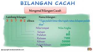 Porogapit #pembagiansusun cara pembagian porogapit ratusan dibagi ratusan jelas dan mudah pada dasarnya sama. Materi Belajar Kelas 2 Sd Bilangan Cacah Operasi Hitung Contoh Soal Dan Jawaban Halaman All Bangka Pos