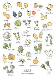 Fruits Legumes De Saison Janvier La Cormerie Legumes De Saison Octobre Fruits Et Legumes De Saison Legumes De Saison