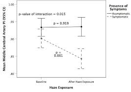 Click on the tabs below to see more information on malaysia etfs, including historical performance, dividends, holdings, expense ratios, technical indicators. Psychosomatic Symptoms During South East Asian Haze Crisis Are Related To Changes In Cerebral Hemodynamics