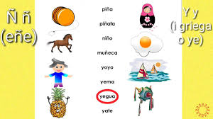 Mientras oprimes la tecla <alt> oprime en el teclado numérico 164 y tendrás la letra ñ en cualquier teclado. Habla Espanol Escucha La Fonetica De La Letra N Ene