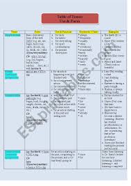 Tense Chart All Tenses Form Use Esl Worksheet By