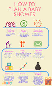 Plan A Stress Free Baby Shower With This Planning Checklist Babyshowerplann Baby Shower Planning Checklist Baby Shower Decorations For Boys Twins Baby Shower