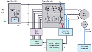 A priority encoder is a type of encoder that improves an encoder is a combinational logic circuit that can be used to convert 2^n lines of digital input into n. Fast Reacting Optical Encoder Feedback System For Miniature Motor Driven Applications Analog Devices