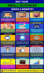 Why Your Small Business Needs A Website Infographic Welcome To Accenditore Software Small Business Business Website Website