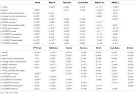 Bikers against child abuse (b.a.c.a.) is an international group of. Frontiers Life History And Multi Partner Mating A Novel Explanation For Moral Stigma Against Consensual Non Monogamy Psychology