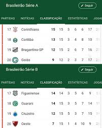 Controlla le classifiche serie a 2020/2021, la generale, casa/fuori e lo stato di forma (ultime 5 oltre ai risultati di serie a 2020/2021 su flashscore.it puoi seguire oltre 5000 competizioni nel mondo per più. Desimpedidos Uniao Sinistra Corinthians Cruzeiro Facebook