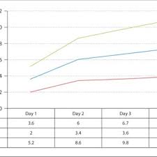 Transcutaneous Bilirubin Levels In A Normal Newborn
