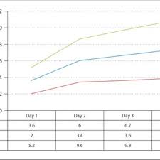 Transcutaneous Bilirubin Levels In A Normal Newborn