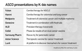 In the early stages of hpv infection, there are no symptoms, but as the cancer progresses the most common signs and symptoms are an medicinenet does not provide medical advice, diagnosis or treatment. K Bio Names Under Limelight At Asco For Their Headway In Cancer Diagnosis And Treatment Pulse By Maeil Business News Korea
