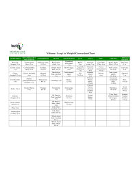 Volume To Weight Cooking Conversion Chart Free Download