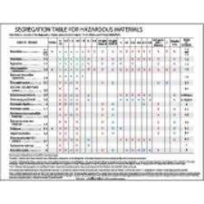 chemical segregation chart dot related keywords