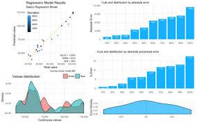 Machine Learning Results In R One Plot To Rule Them All Part 2 Regression Models Regression Machine Learning Regression Analysis