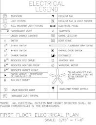 Pin By Melissa Jeffrey Design On Design Info For Me Interior Design Tools Lighting Design Interior Floor Plan Symbols