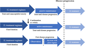 Ovarian, breast, pancreatic, colon, stomach cancer bloating is the most common very early sign of ovarian cancer, said dr. Maintenance Treatment In Advanced Her2 Negative Gastric Cancer Springerlink