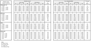 Here we share with you what it means: Tax Malaysia Calculator