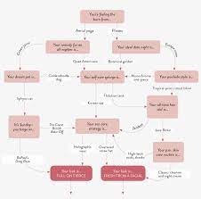 Curious to see how you score? Our Beauty Quiz Chart 1335x1230 Png Download Pngkit