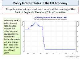 Monetary Policy The Bank Of England Economics Tutor2u