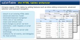 Https Www Thepirateboys Org Ezedittable Enhance Html Tables Ezedittable Enhance Html Tables Api Dynami Enhancement Project Management Tools Css Templates