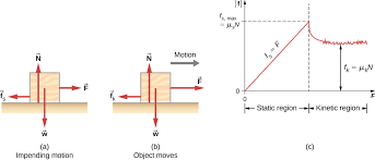Check spelling or type a new query. 6 2 Friction University Physics Volume 1