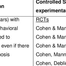 This includes foster children and biological children, other children living in the home, and day care children if you are a licensed day care provider or. Pdf Mental Health Care For Children And Adolescents In Foster Care Review Of Research Literature