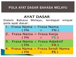 ประโยคได้ การสร้างประโยคพื้นฐานในภาษามลายูจะประกอบไปด้วย 2 องค์ประกอบแรก คื. Bahasa Melayu Flip Ebook Pages 1 15 Anyflip Anyflip