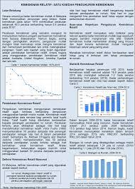 For more information and source, see on this link : Laporan Ekonomi Malaysia 2005 Pembuatan Laporan Keuangan Dan Pajak Tenlastz