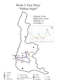 Bukit gasing trekking area or known officially as hutan pendidikan bukit gasing is located off jalan gasing. Facebook