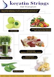 Diet Chart For Hair Loss Hair Transplant Doctors India
