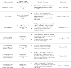 Pdf Low Dose Naltrexone Ldn Review Of Therapeutic Utilization Semantic Scholar