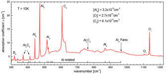 In this video we show the theoretical fundamentals of infrared spectroscopy and how they are implemented in a spectrometer.m. Ftir Spectroscopy At Low Temperatures Cool Samples Most Accurate Measurements