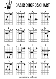 basic chords chart major minor and dominant 7th sonic