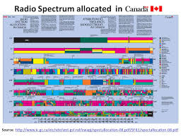 Radio Frequency Components Ppt Download