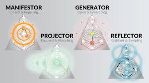 The Aura Types Ra Uru Hu Human Design System